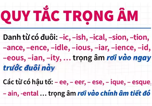 Các Lỗi Phát Âm Tiếng Anh Thường Gặp Ở Người Việt